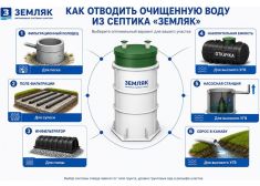 Земляк UNO 8 PRO (1000)